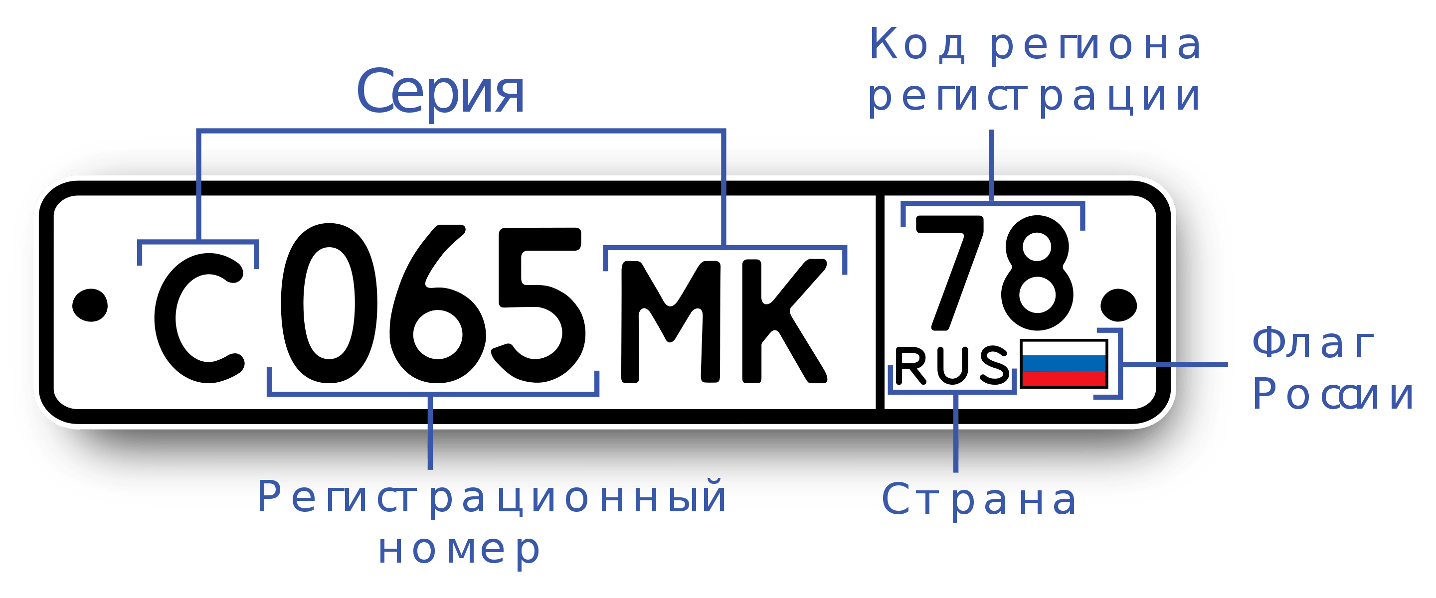2880px License plate in Russia 2.svg 1 min