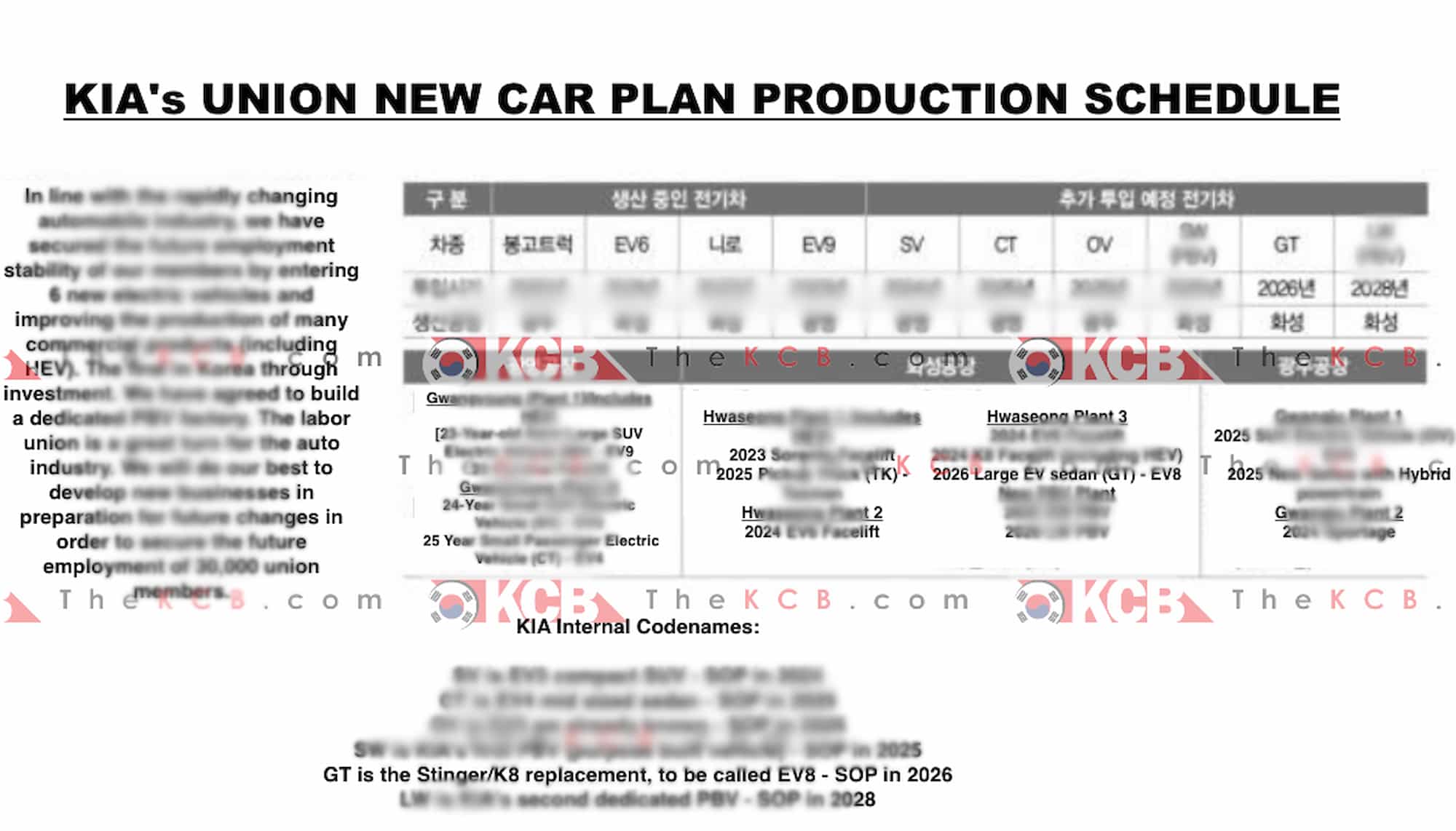 kia new car plan koreancarblog blurred.png