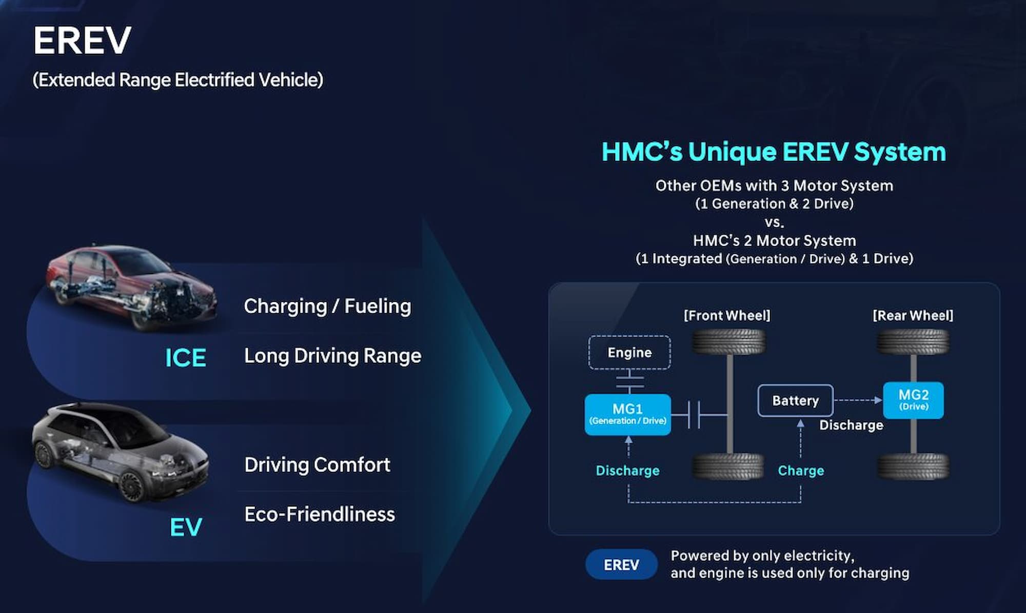 hyundai confirmed erev development 1