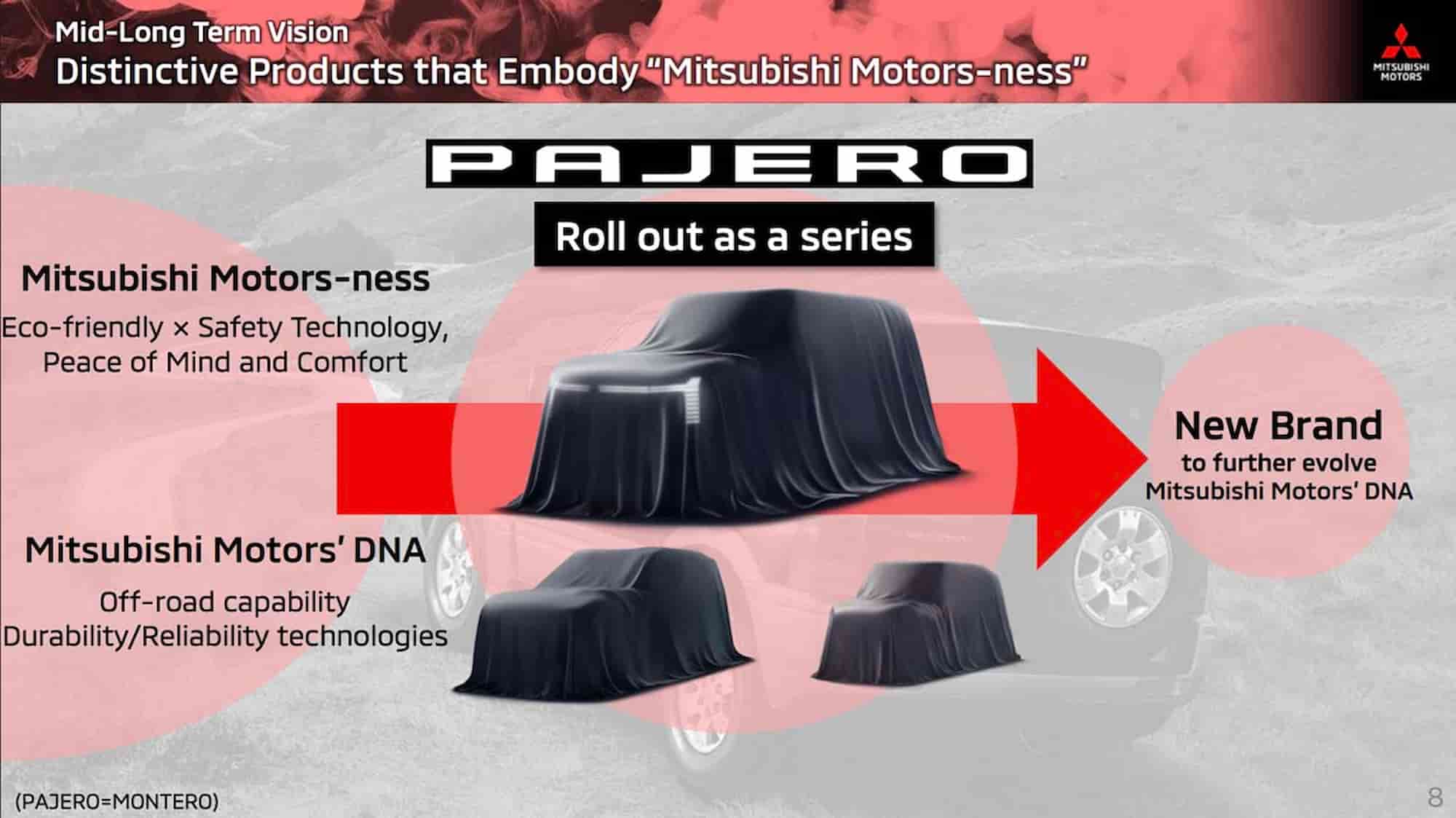 Возрожденный Mitsubishi Pajero Mini на новом концепт-арте