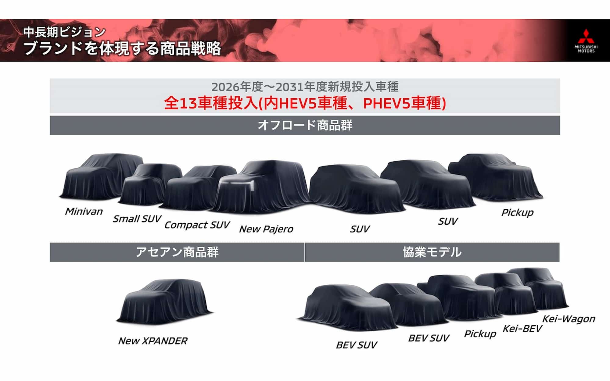Трехдверный Mitsubishi Pajero: каким он будет, если снова появится в продаже 4 Трехдверный Mitsubishi Pajero: каким он будет, если снова появится в продаже