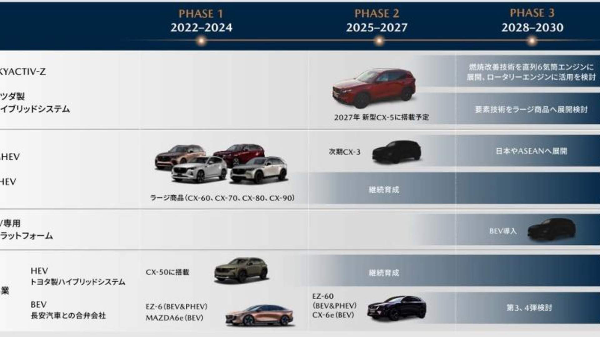 Новая Mazda CX-3 заменит Mazda2: субкомпактный кроссовер нацелят на Toyota Yaris Cross