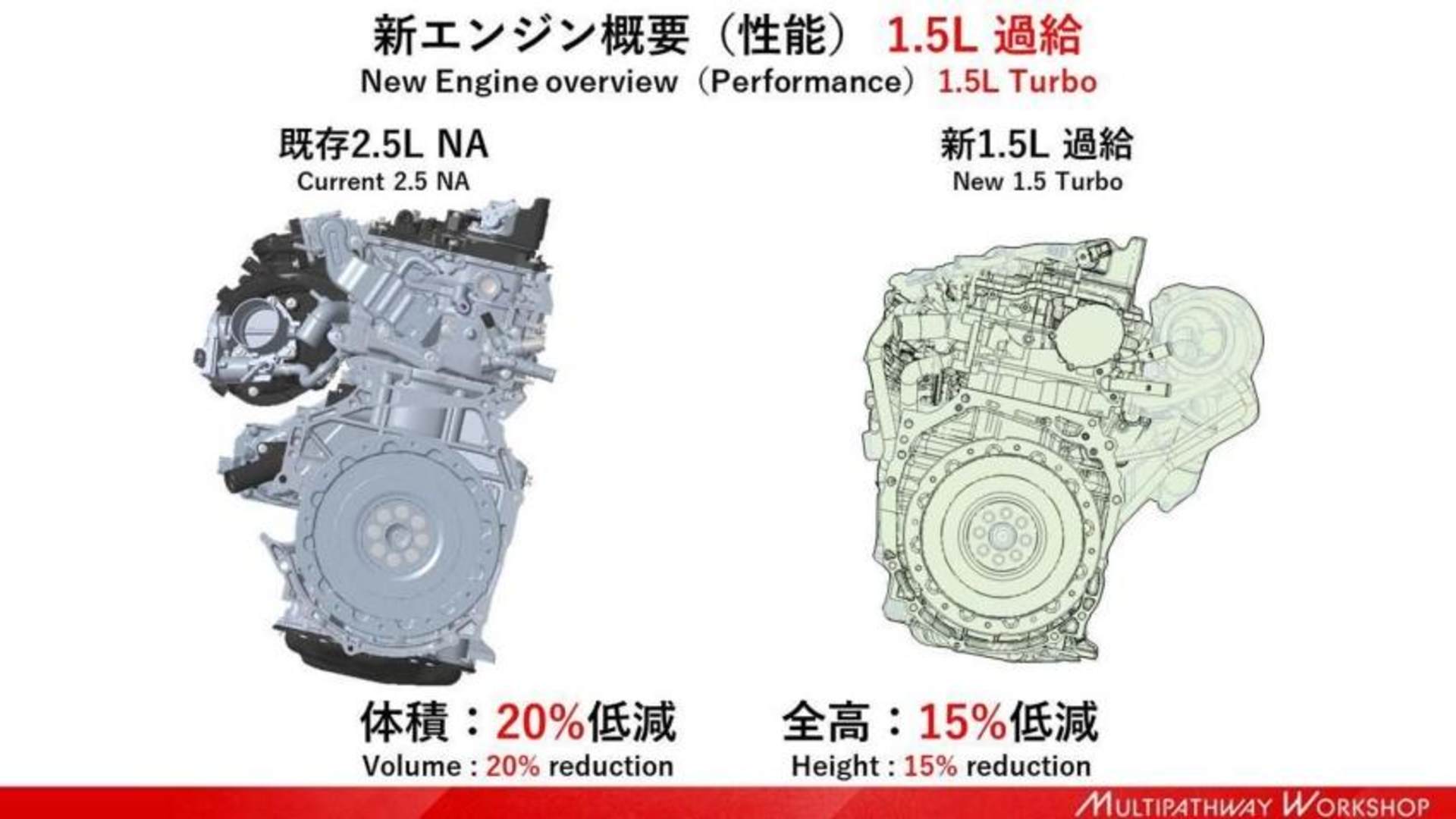 Новый 1,5-литровый двигатель Toyota превзойдет по характеристикам 2,5-литровый мотор
